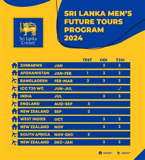 India tour of Sri Lanka, 2024 .